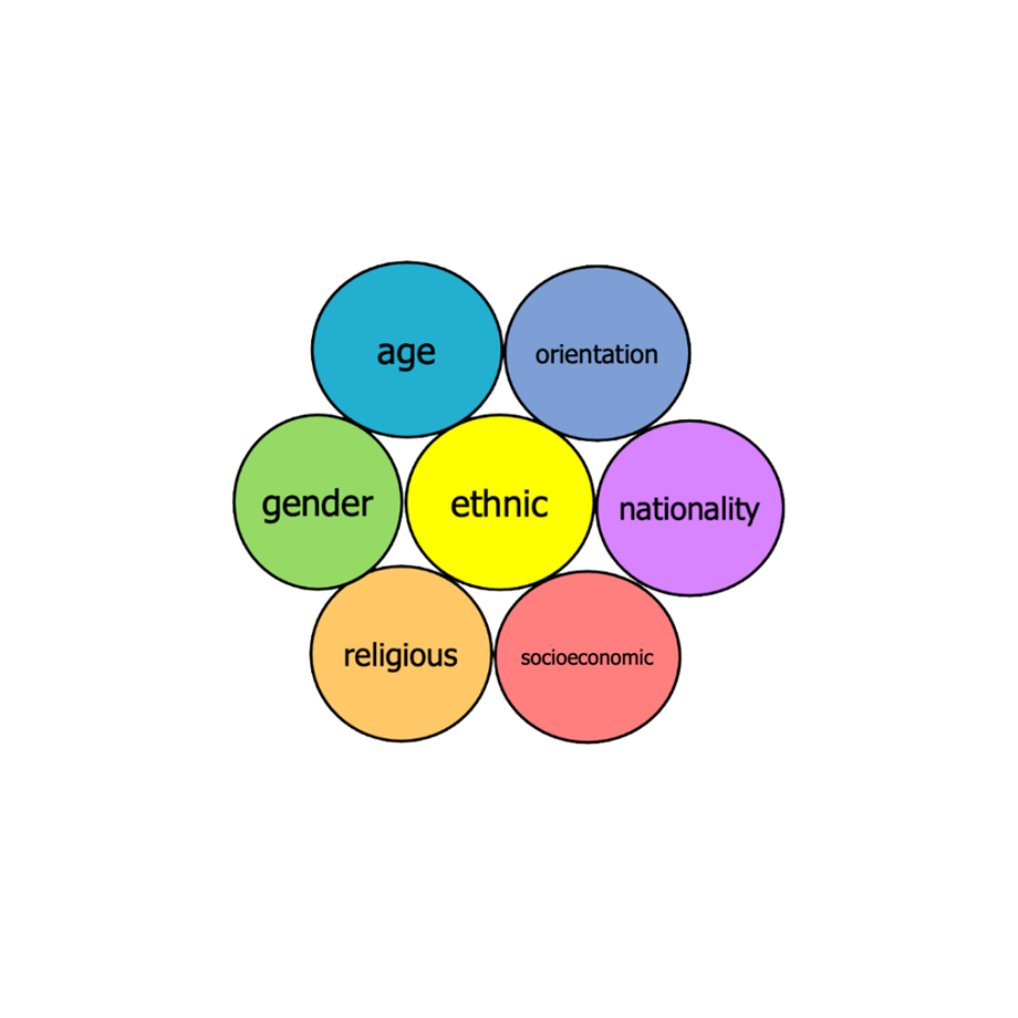 rings of culture